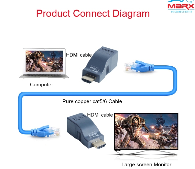 Marx Hdmi Extender 30m