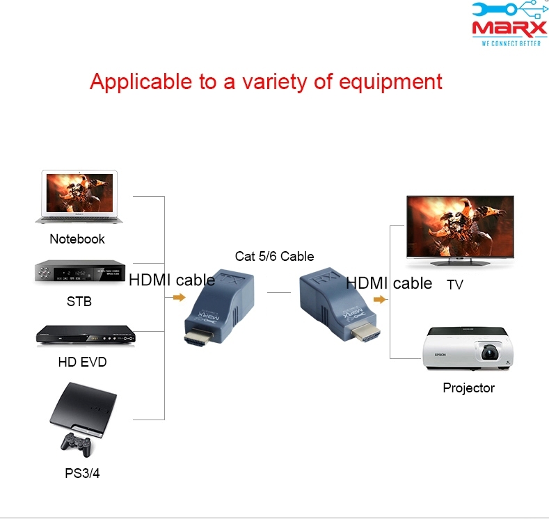 Marx Hdmi Extender 30m
