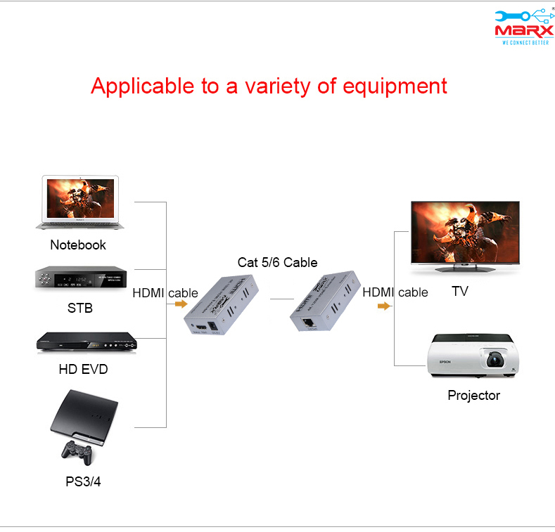 Marx Hdmi Extender 120m