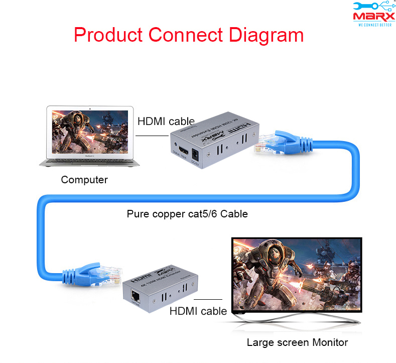 Marx Hdmi Extender 120m