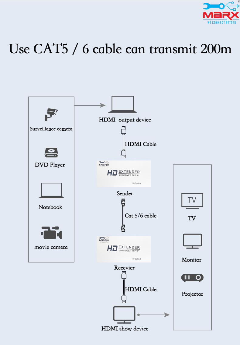 Marx Hdmi Extender 200m