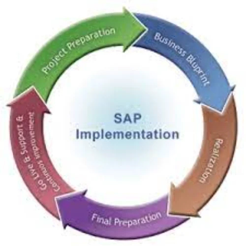 Sap कार्यान्वयन सेवाएं