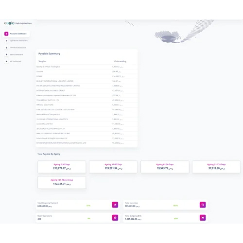 Transport Management Software - Cloud-based Solution | Optimized Routing, Live Tracking, Comprehensive Reporting, User-friendly Interface