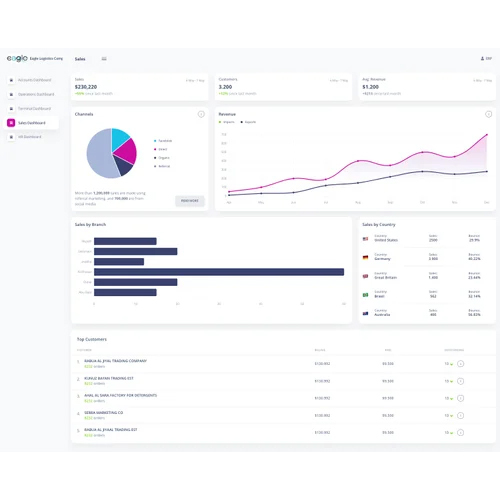 Transport Management Software - Cloud-based Solution | Optimized Routing, Live Tracking, Comprehensive Reporting, User-friendly Interface