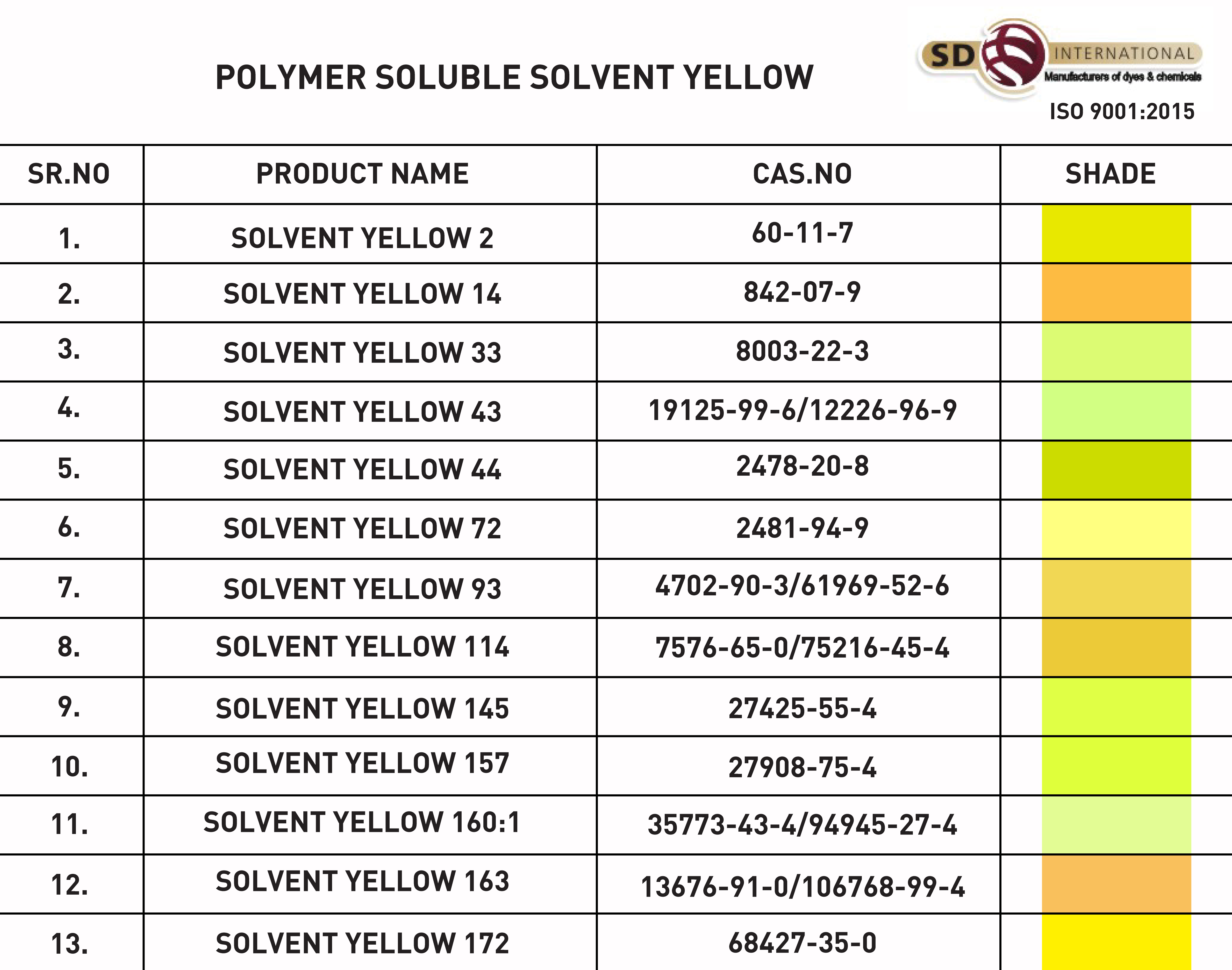 Solvent Yellow Application: For Dyeing And Colouring Purpose.