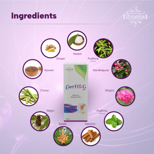 Arthritis Pain Relief Age Group: For Adults