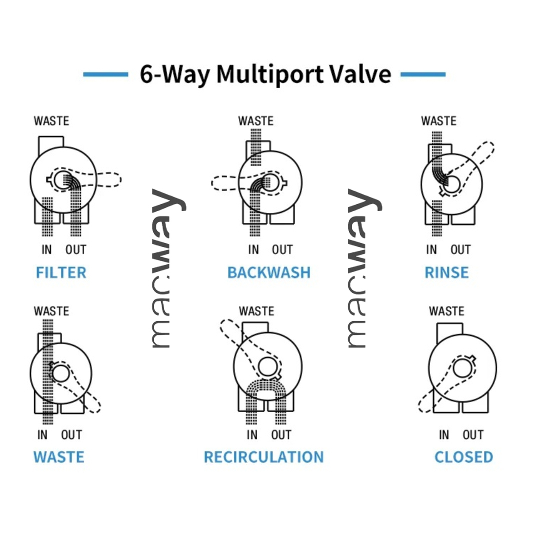 Green / Blue / Grey Side Mounted Swimming Pool Filters