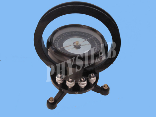 Black Galvanometer Tangent