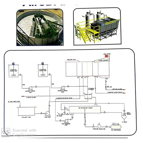 हाइड्रो ट्रीट डिसॉल्व एयर फ्लोटेशन सिस्टम