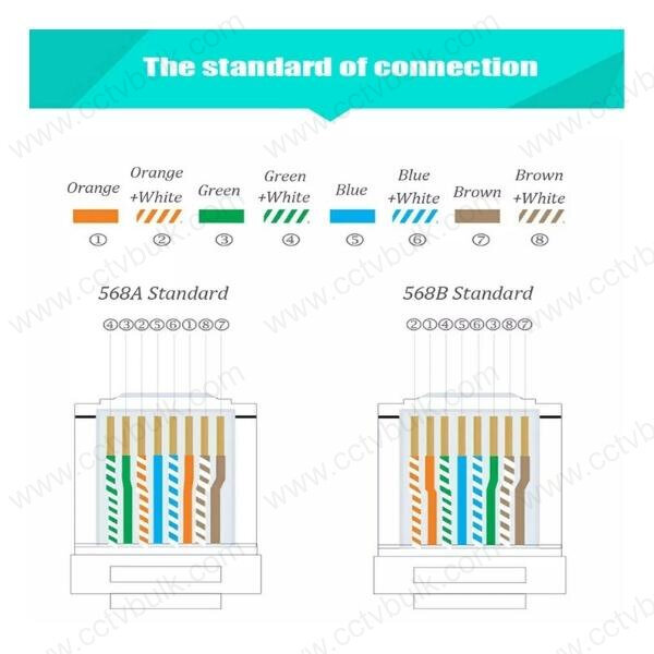 Rj45 Connector Cat 5e Stp Taiwan 100set