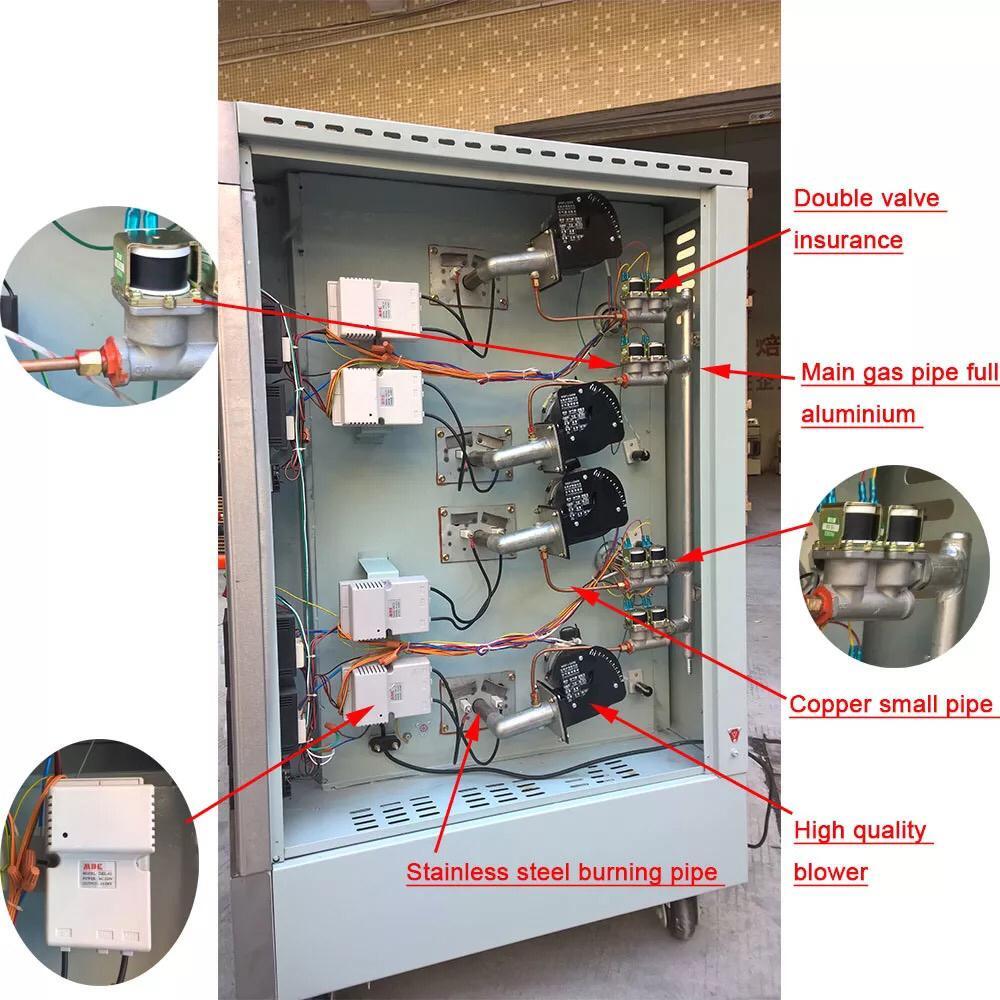 Fully Automatic Gas Deck Oven 3 Deck 9 Tray(hly-309)