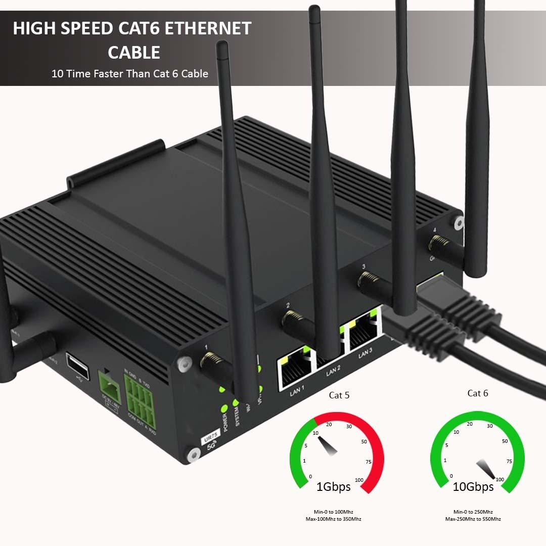 Cat 6 Cable - 100% Pure Copper, 90-meter Length, White | High-performance 550mhz, Metal-shielded Rj45 Connectors, 10-gigabit Ethernet