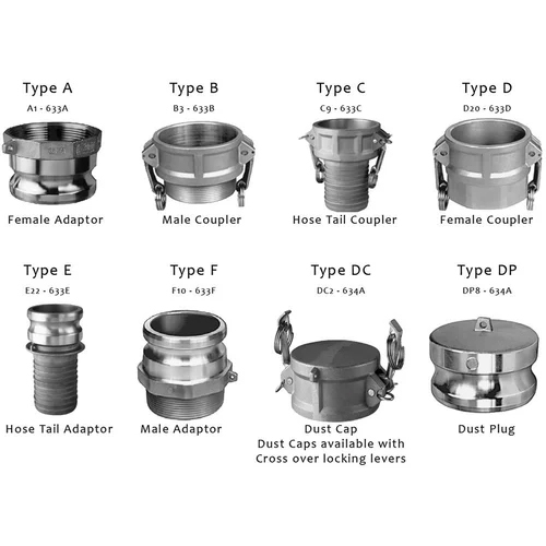 Camlock Hose Coupling Application: Hydraulic Pipe