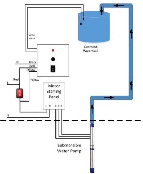 Water Tank Overflow Alarm - Body Material: Abs