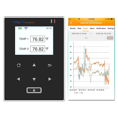 Rcw-600wifi Real Time Wifi Temperature Data Logger Accuracy: +/- 0.5 Degree C (-20 Degree C - 40degree C) +/-1 Degree C °C