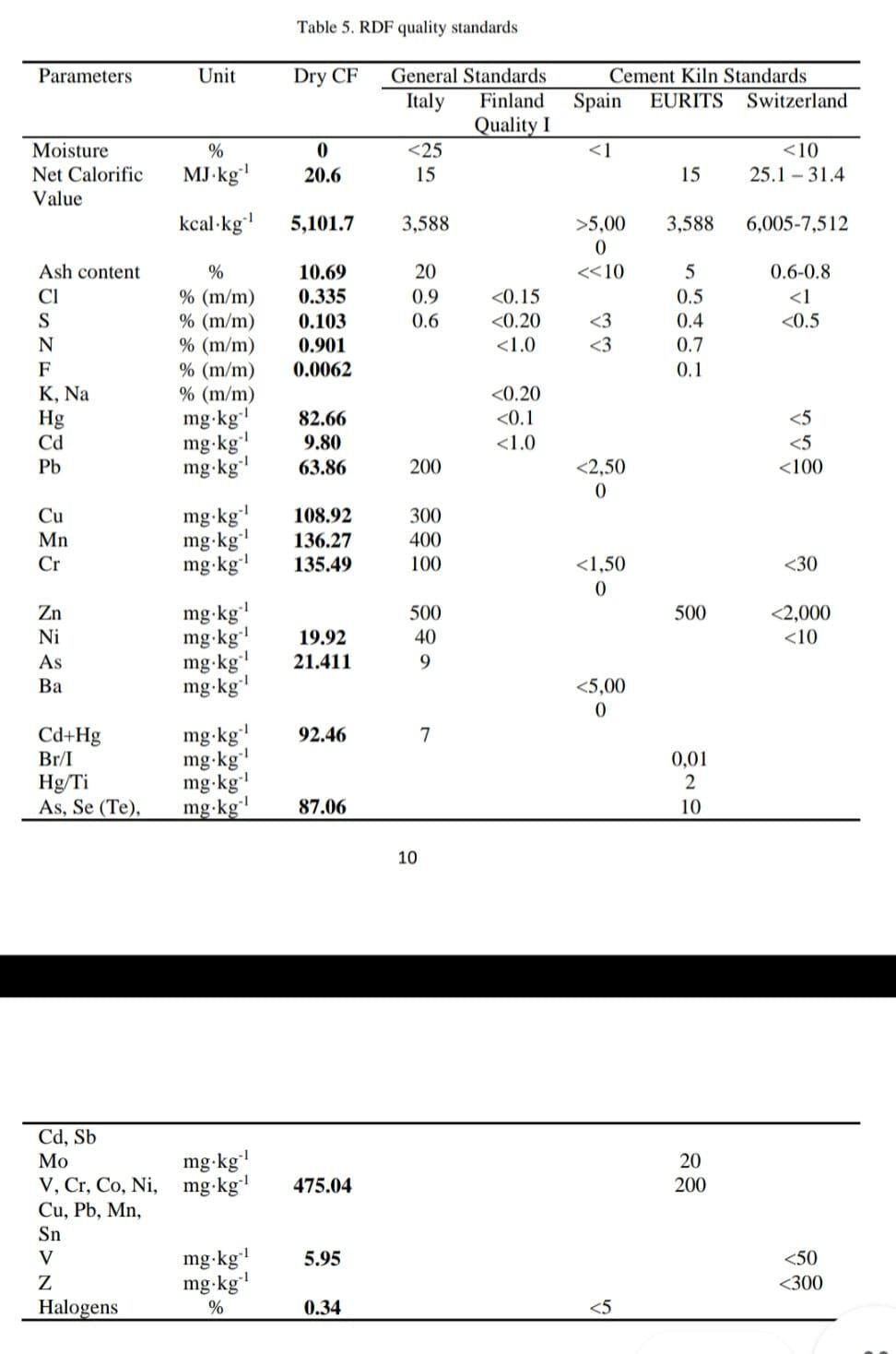 Refuse Derived Fuel Grade: Industrial