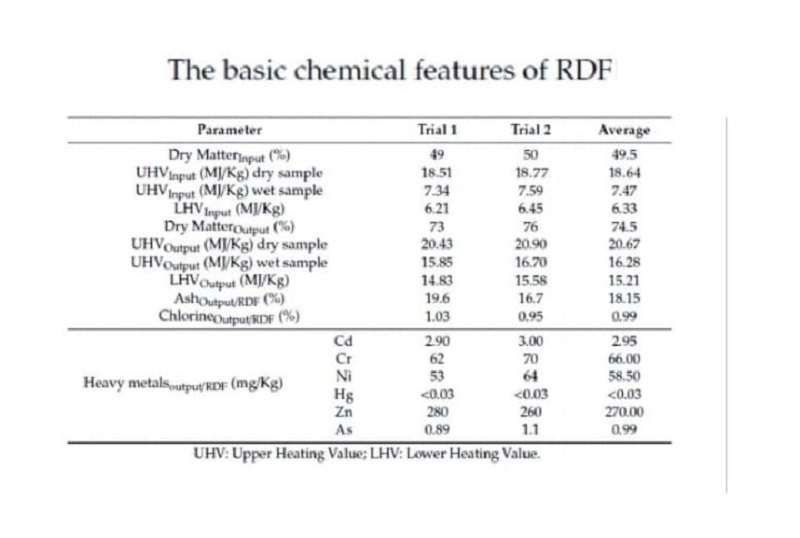 Refuse Derived Fuel Grade: Industrial