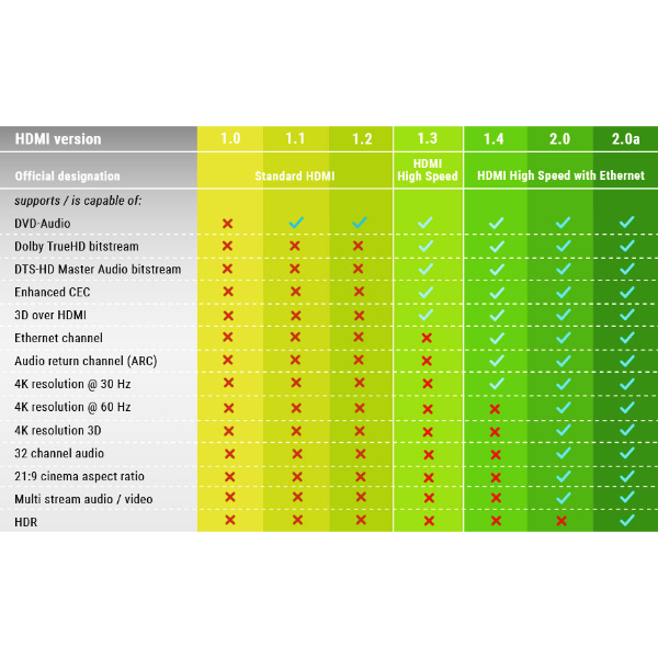 Hdmi 2.0 Cable 4k-8k Arc High Speed 3m