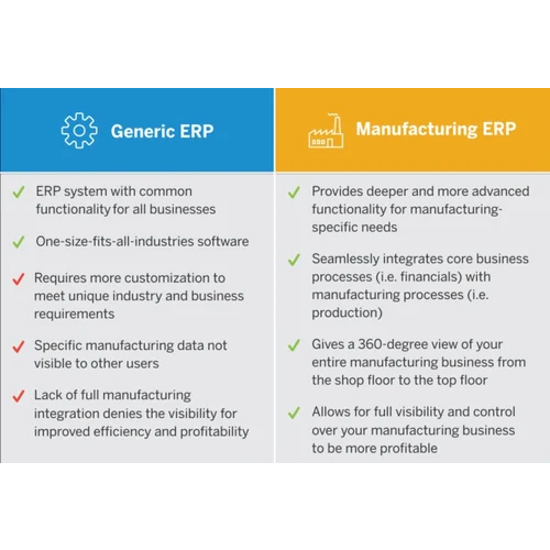 Manufacturing Erp Software - Cloud-based Solution | Real-time Inventory Tracking, Customizable Reporting, Workflow Automation