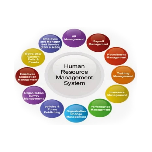 Hrms Human Resource Software