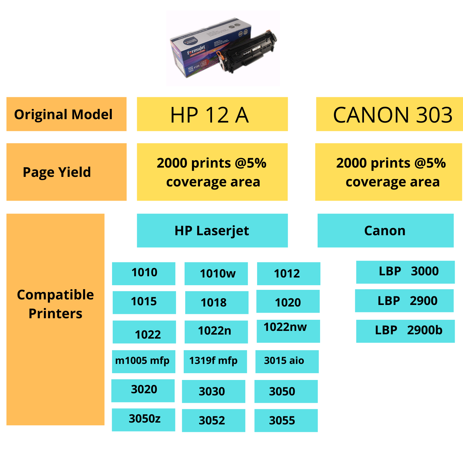 Formujet F 12a Super Saver Toner Cartridge - 303/fx9
