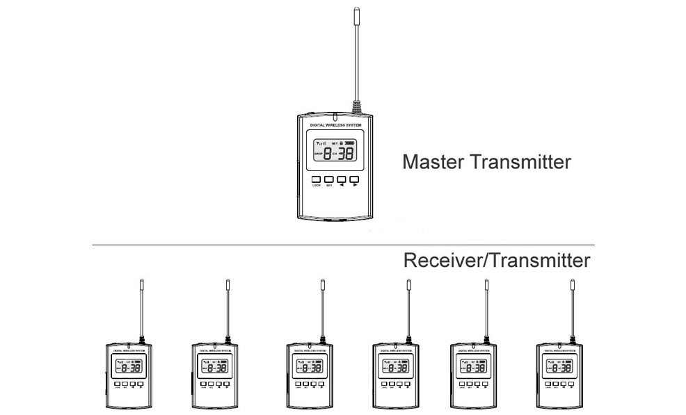 Tour Guide System - Plastic, 83mm X 58mm X 18mm | Limitless Wireless Receivers, Two-way Communication, Crystal Clear Sound Transmission, Advanced Microchips, 250 Meters Range, High-capacity Rechargeable Battery, 23 Independent Channels, Easy Multi-port Charger