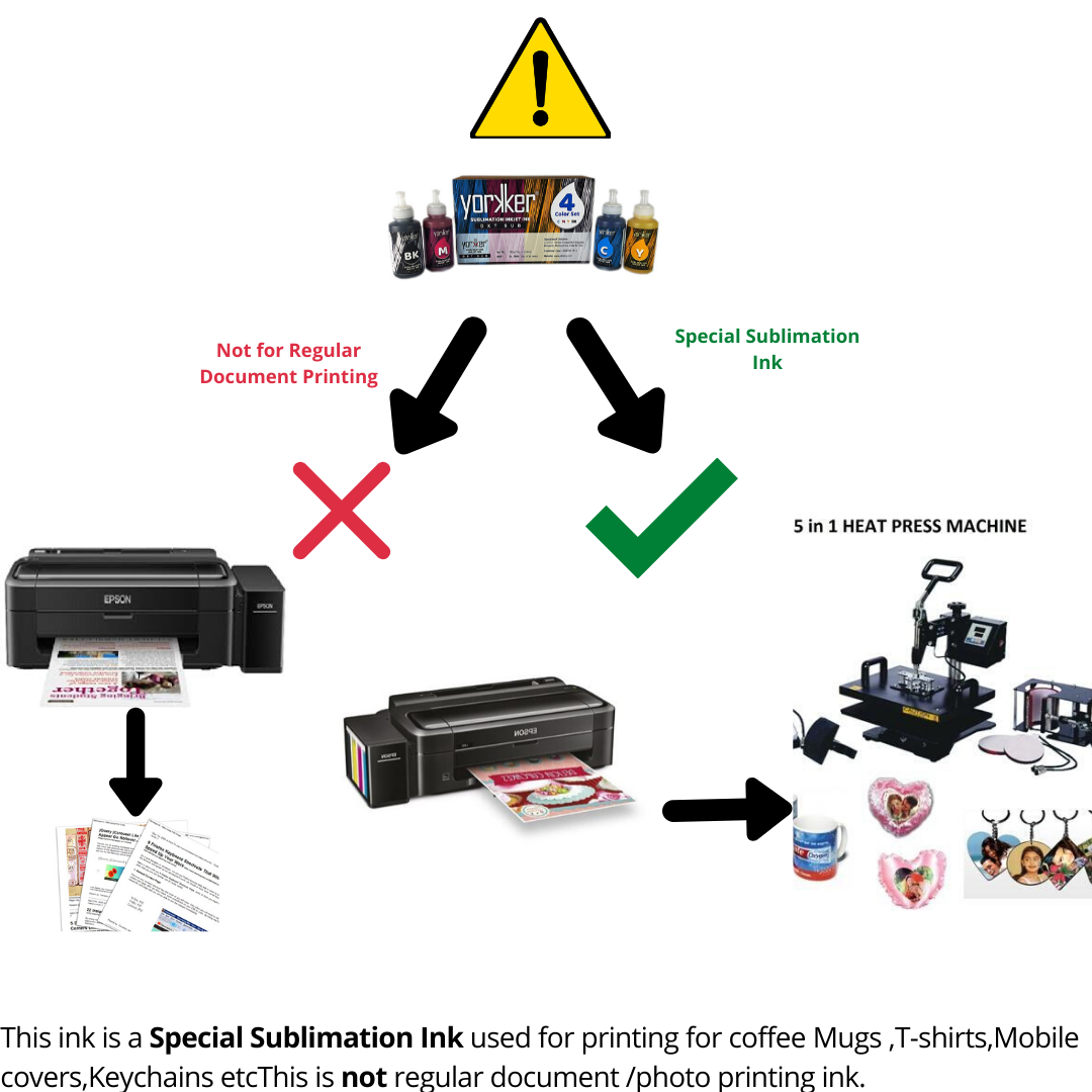 Cyan Yorkker Sublimation Ink Dxt Sub For Heat Transfer Printing