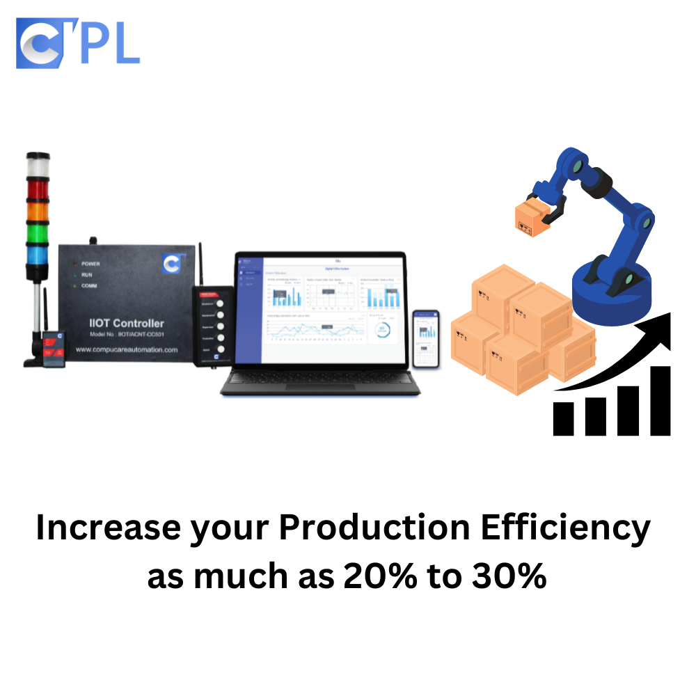 Production Monitoring System Application: Mall