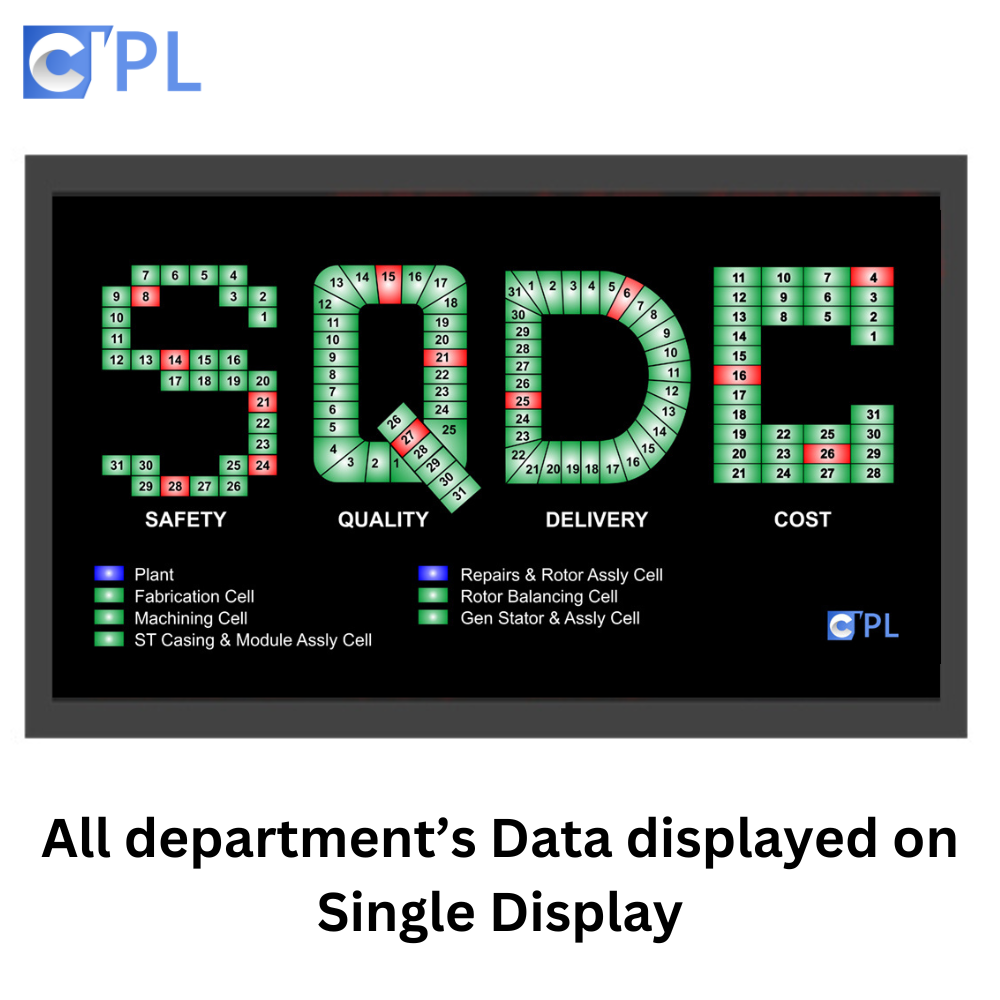 Sqdc Display Size: Customized