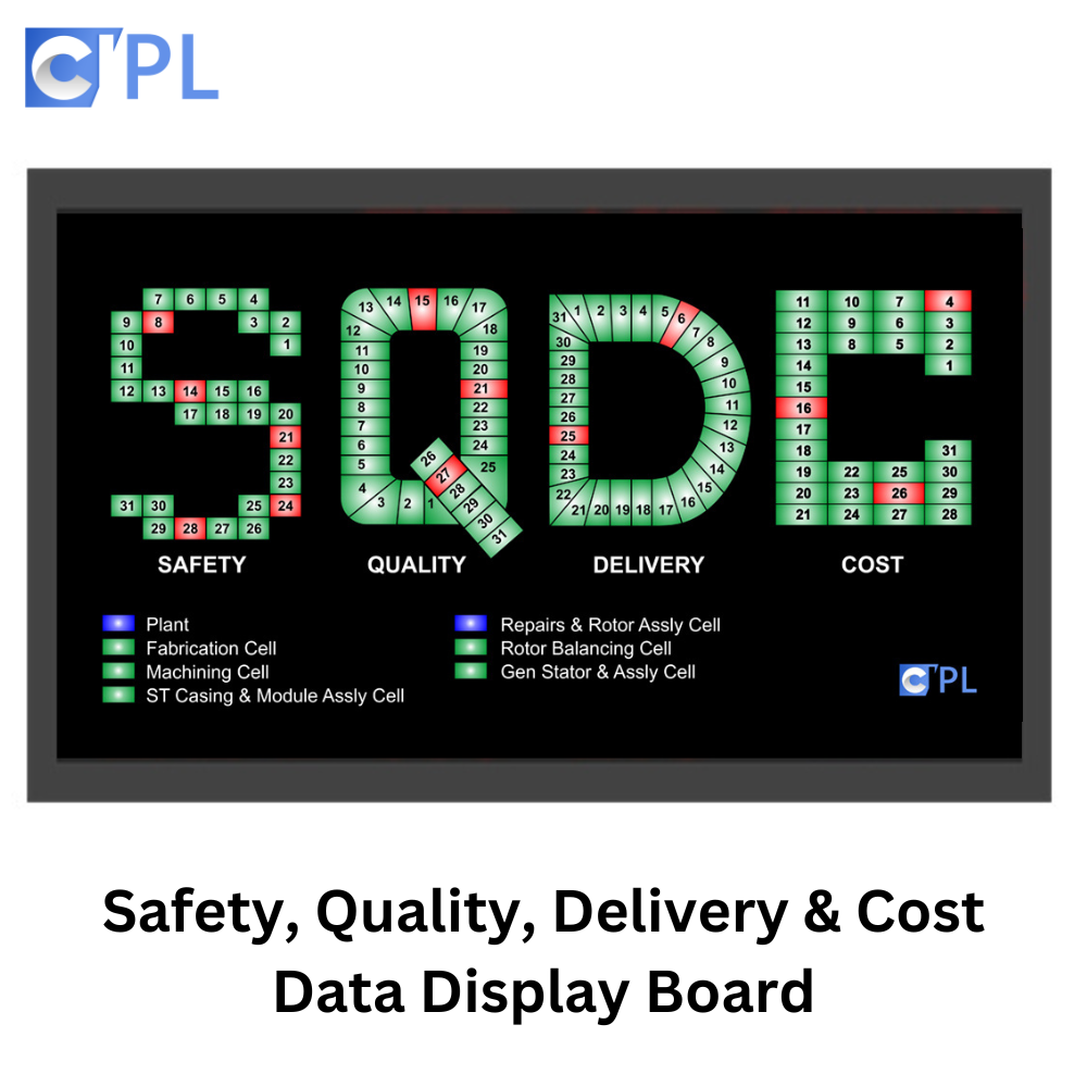 Sqdc Display Size: Customized