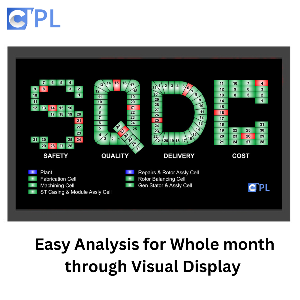 Sqdc Display Size: Customized