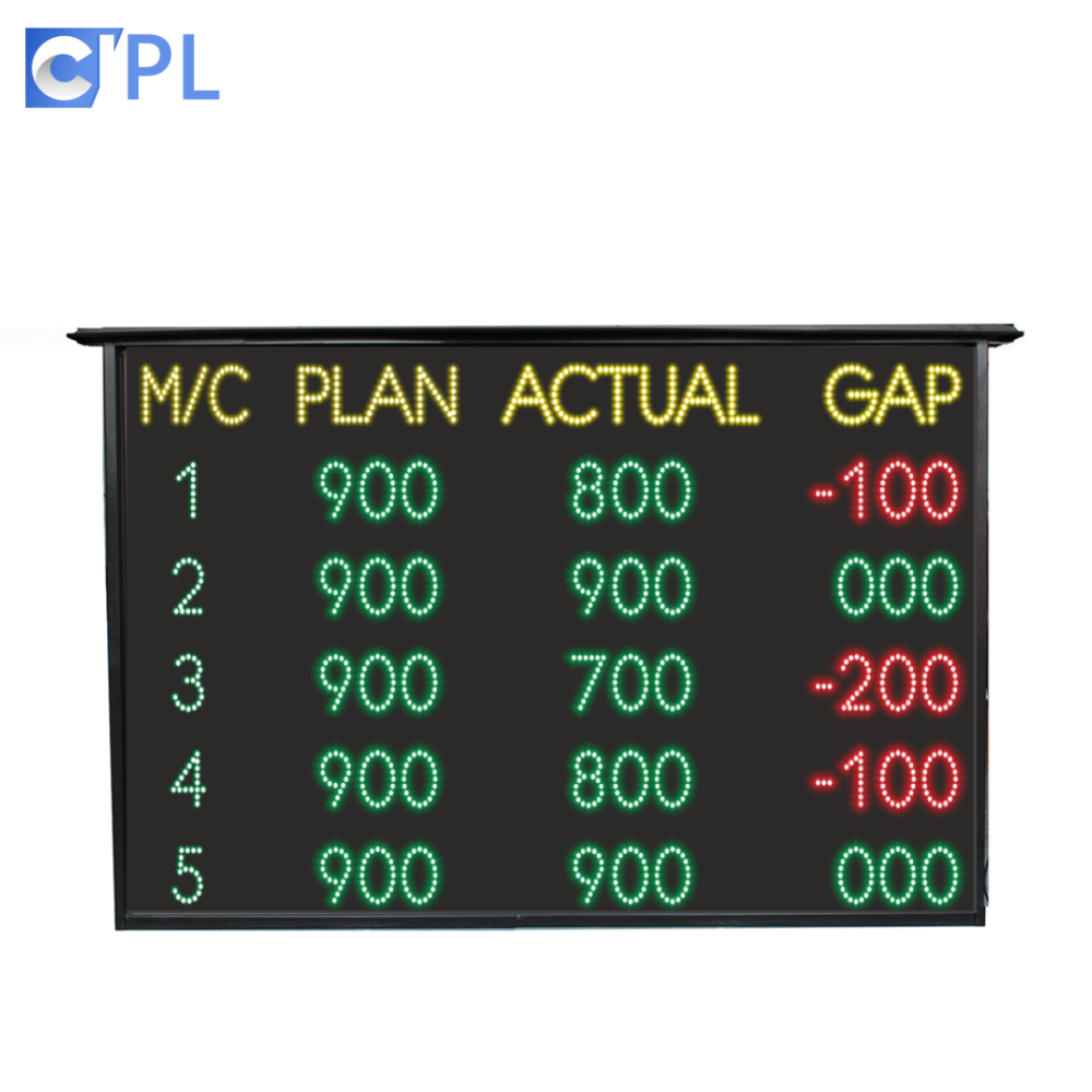 Production Data Display Boards In Factory Application: Malls