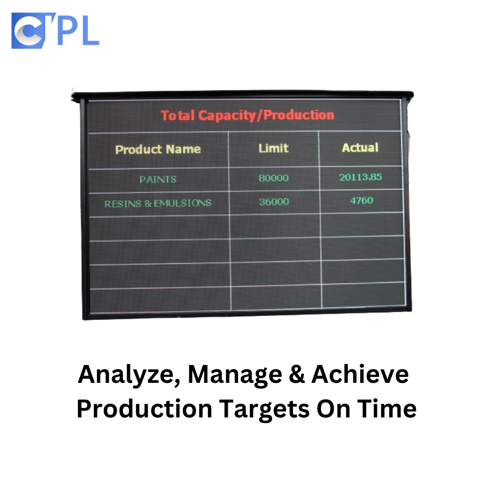 Led Production Display Monitor Application: Mall