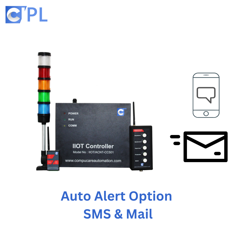 Wi-fi Andon Display System Application: Mall