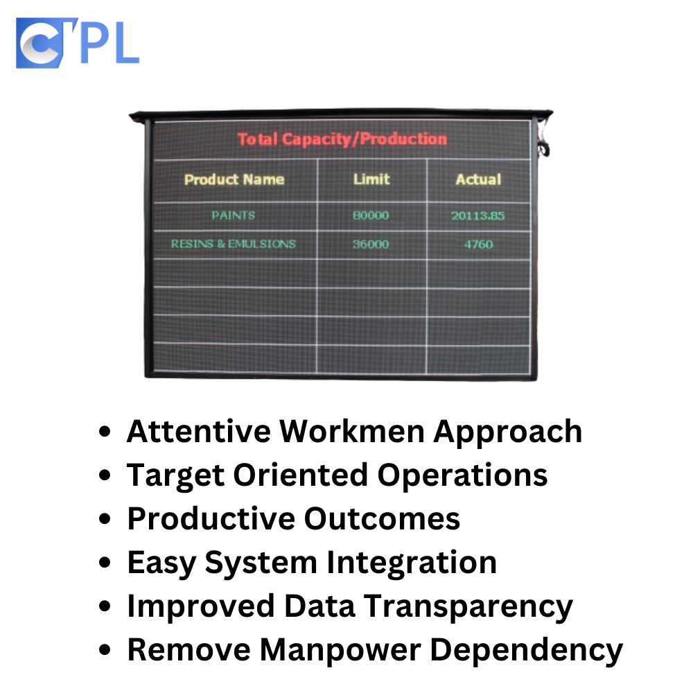 Wireless Production Monitoring Board Application: Mall