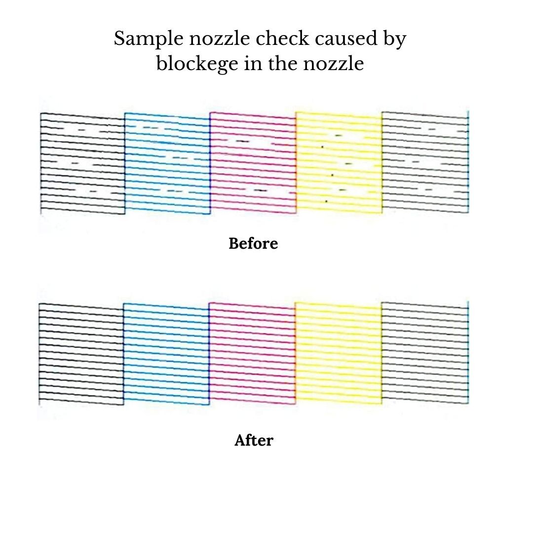 Formujet Printhead Cleaning Solution 100g (Pink) - Digital Ink , User Friendly For Epson Printers With Full Instructions, Effective For Clogged Printheads