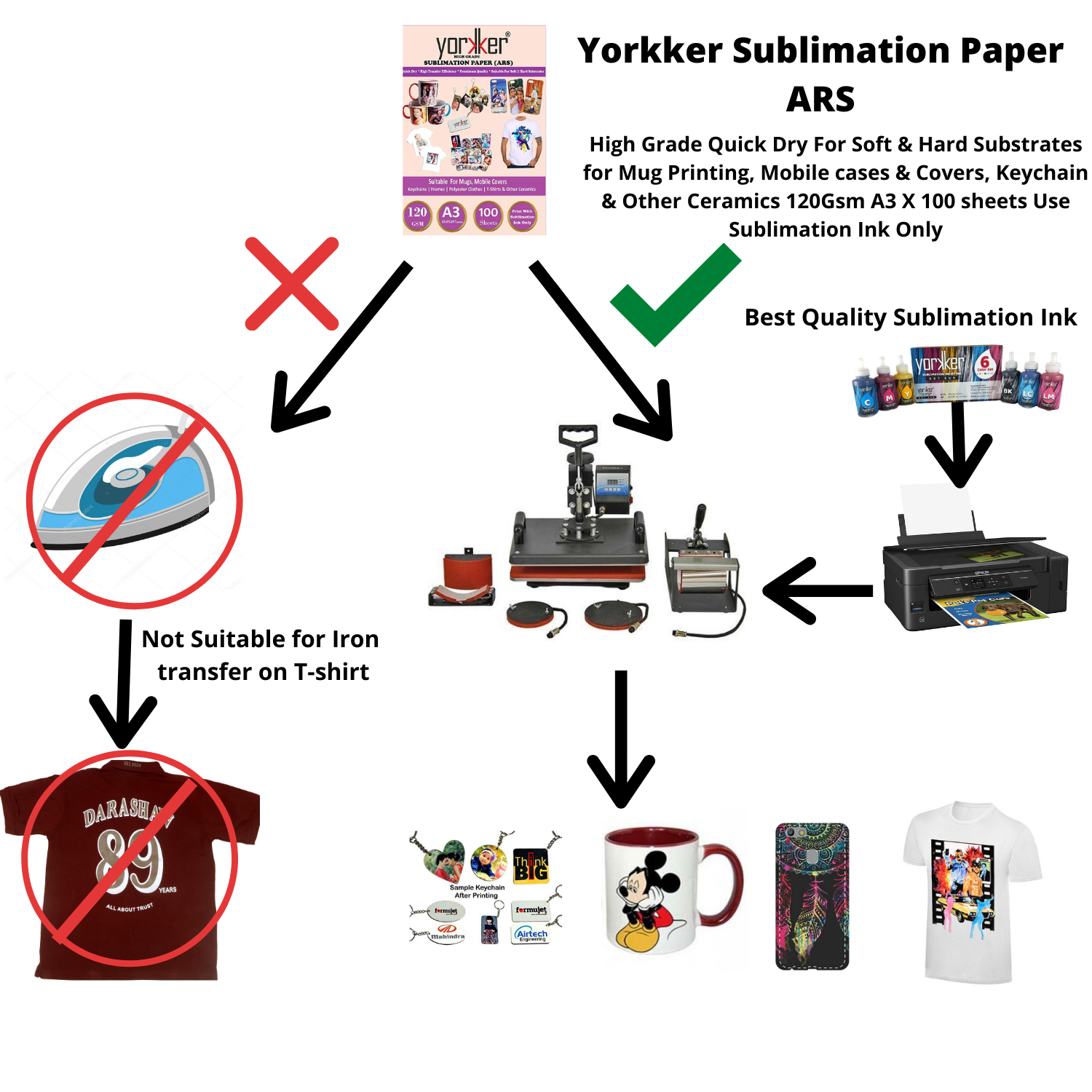 White Yorkker Sublimation Paper Ars A3 Size High Grade Quick Dry For Mug Printing