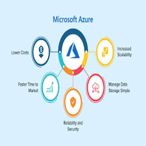 Azure Cloud Services