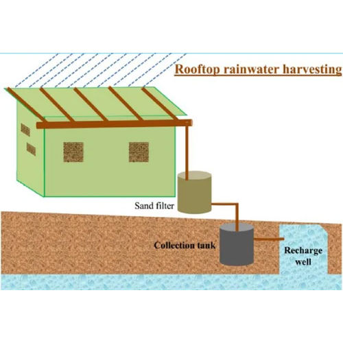 Rooftop Rain Water Harvesting - Power Source: Electric