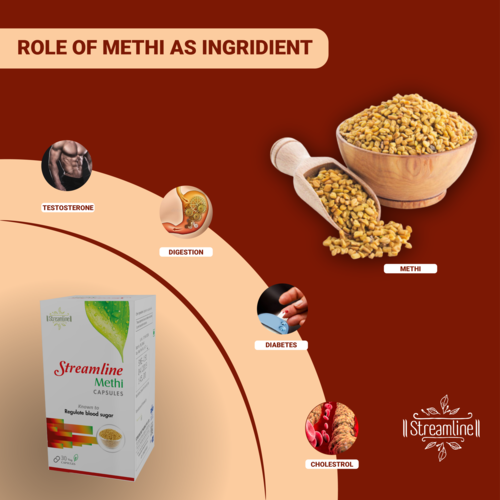 Streamline Methi Capsule Age Group: For Adults