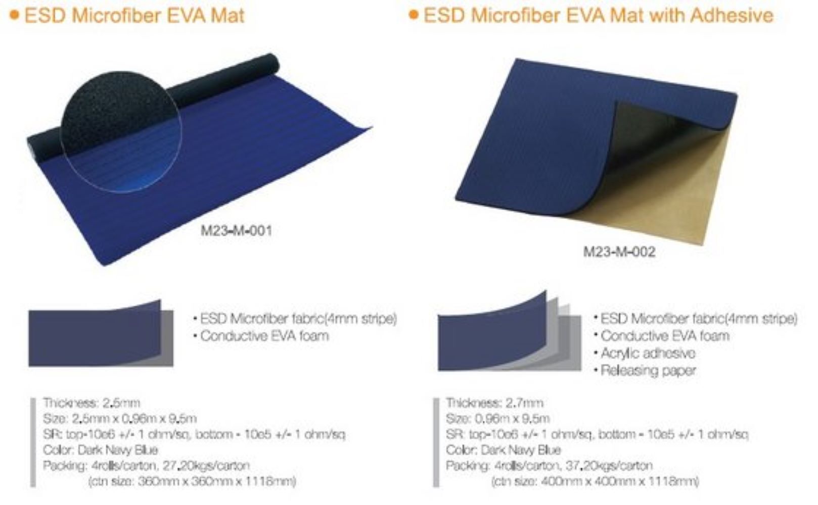 Esd Microfiber Mat - Application: Table
