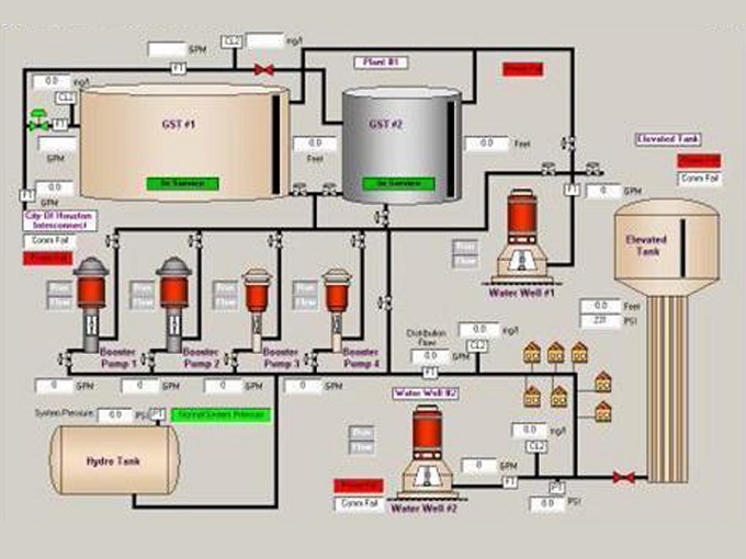 Scada Software