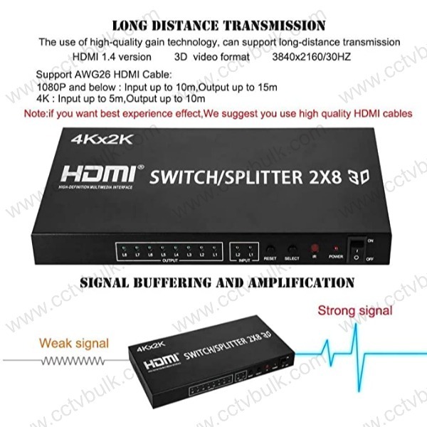 Hdmi Matrix 2x8 - Hdcp 1.4/1.4a, 4kx2k Resolution, 48-bit Deep Color | Dual Source To Eight Display Support, Remote Control, Plug-and-play