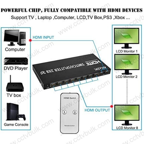 Hdmi Matrix 2x8 - Hdcp 1.4/1.4a, 4kx2k Resolution, 48-bit Deep Color | Dual Source To Eight Display Support, Remote Control, Plug-and-play