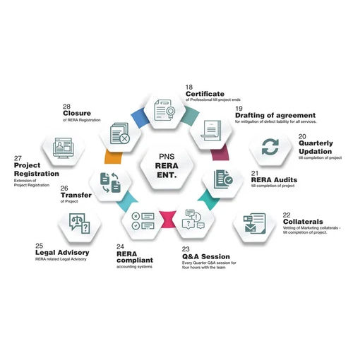रेरा कंसल्टेंसी सर्विसेज