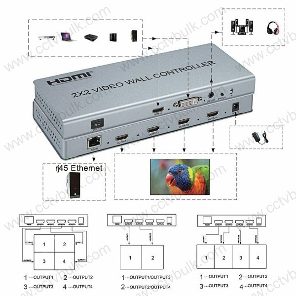 Video Wall 2x2 - 4 Hdmi Outputs, Dvi/hdmi Input, 1920x1080p Output Resolution At 60hz | Supports 2x2/1x2 Splicing, Plug And Play Operation