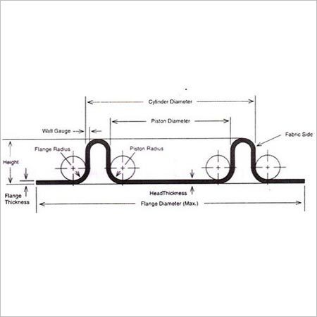 कपड़े से सुदृढ़ीकरण डायाफ्राम (प्रकार - WD-02)