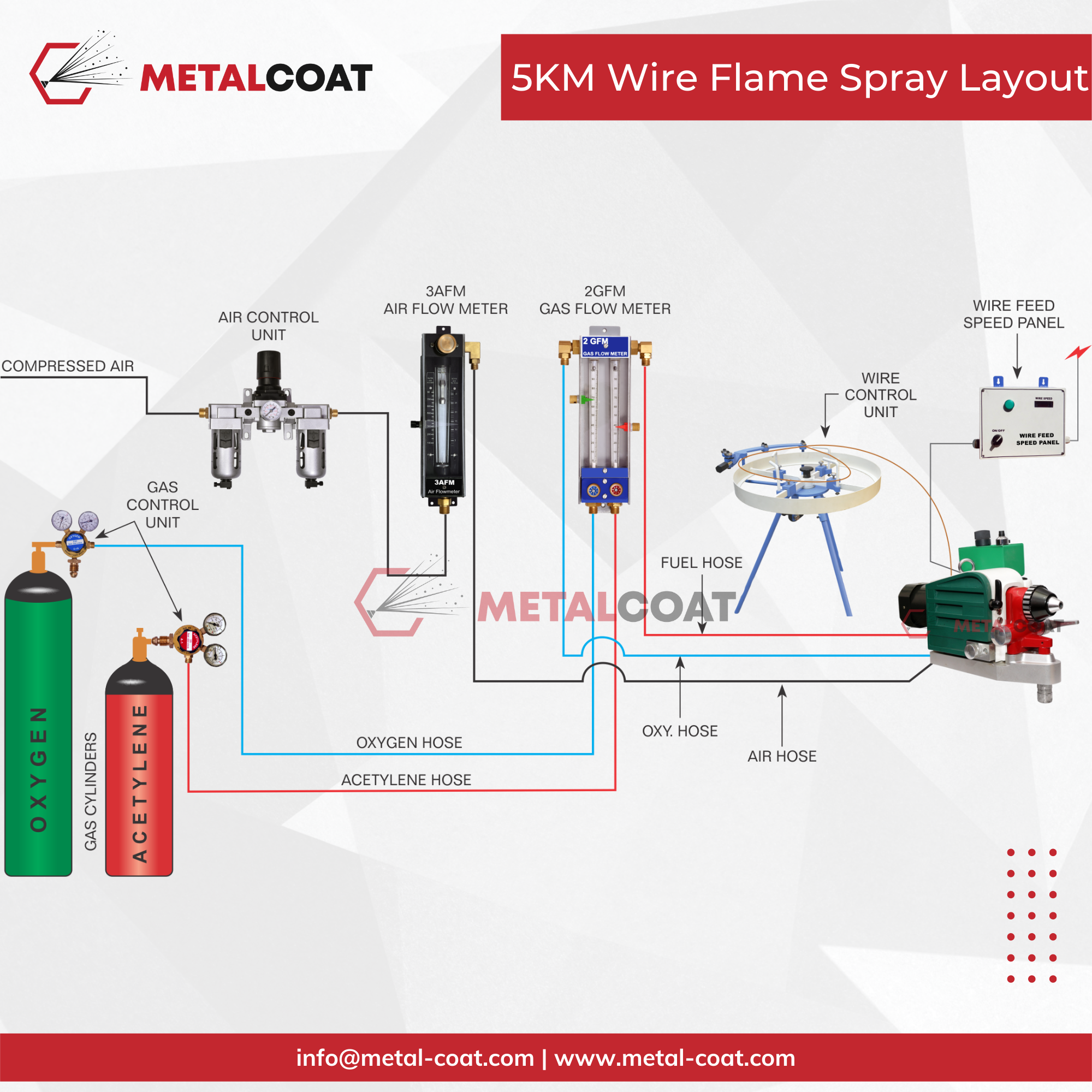 5km Wire Flame Spray Gun - Attributes: Strong