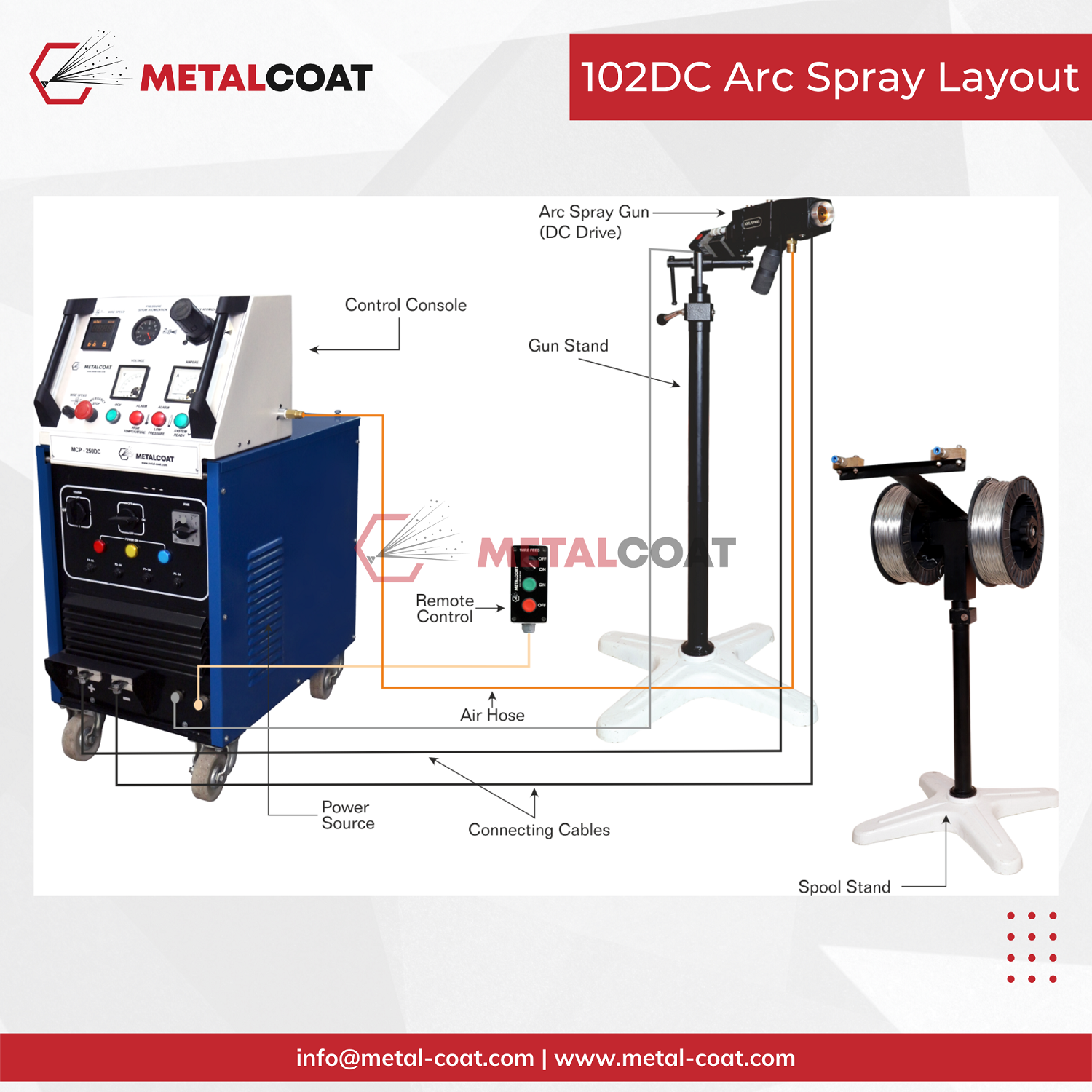 Arc Spray Gun Dc Drive - Attributes: Strong