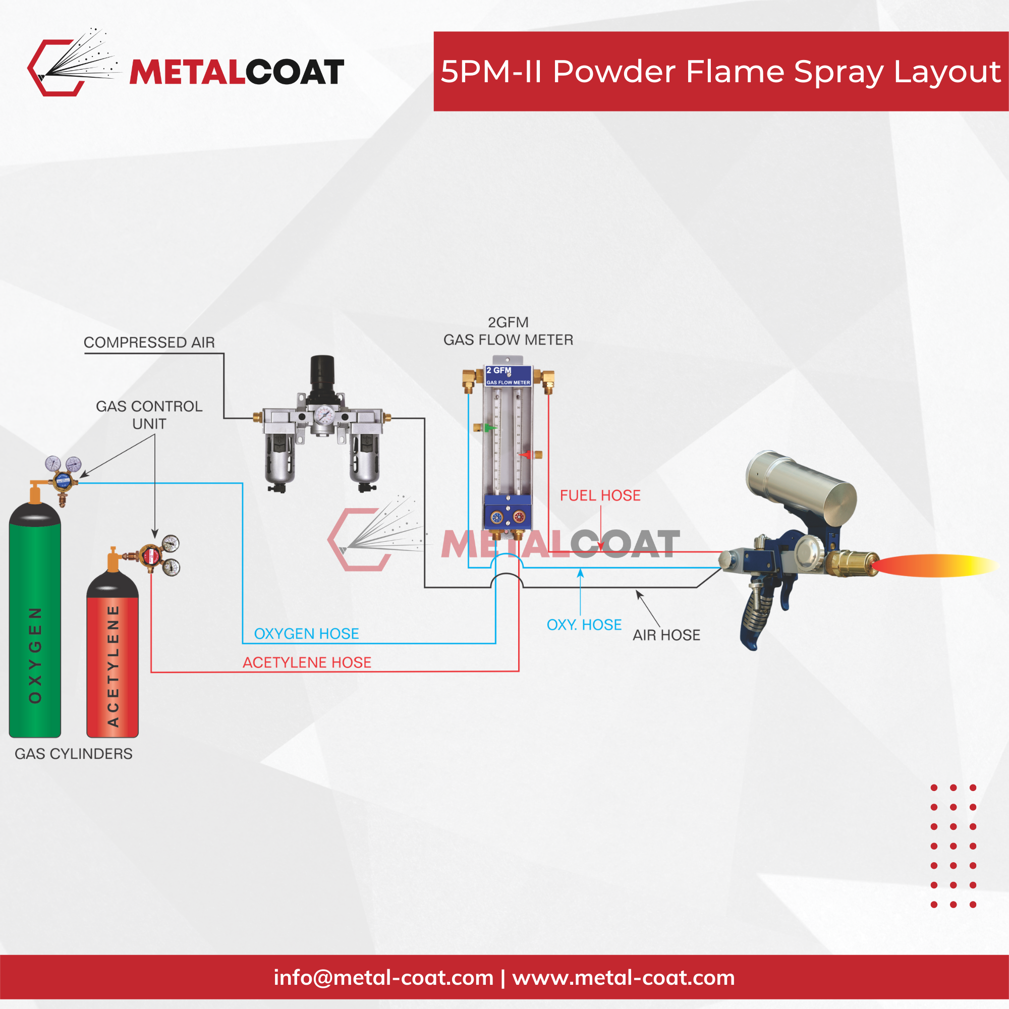 5pm-ii Powder Flame Spray G-un - Size: Standard